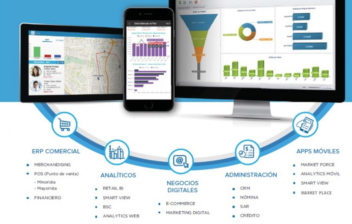 Implementación de Sistemas RP3