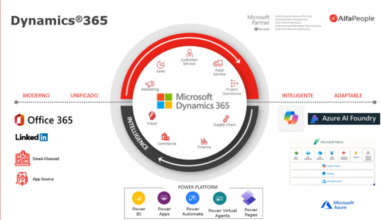 Lideres en implementación en Soluciones Microsoft